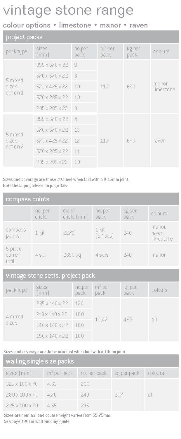 Vintage Limestone Garden Paving Specification